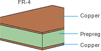 Material