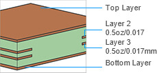 Finished Inner Layer Copper