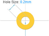 Min. Via hole size
