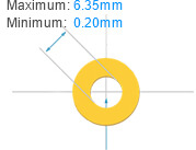 PTH hole Size