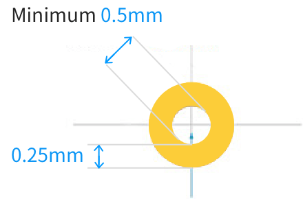 Pad Size