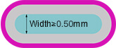 Min. Plated Slots