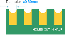 Min. Castellated Holes