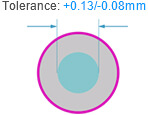 Hole size Tolerance (Plated)
